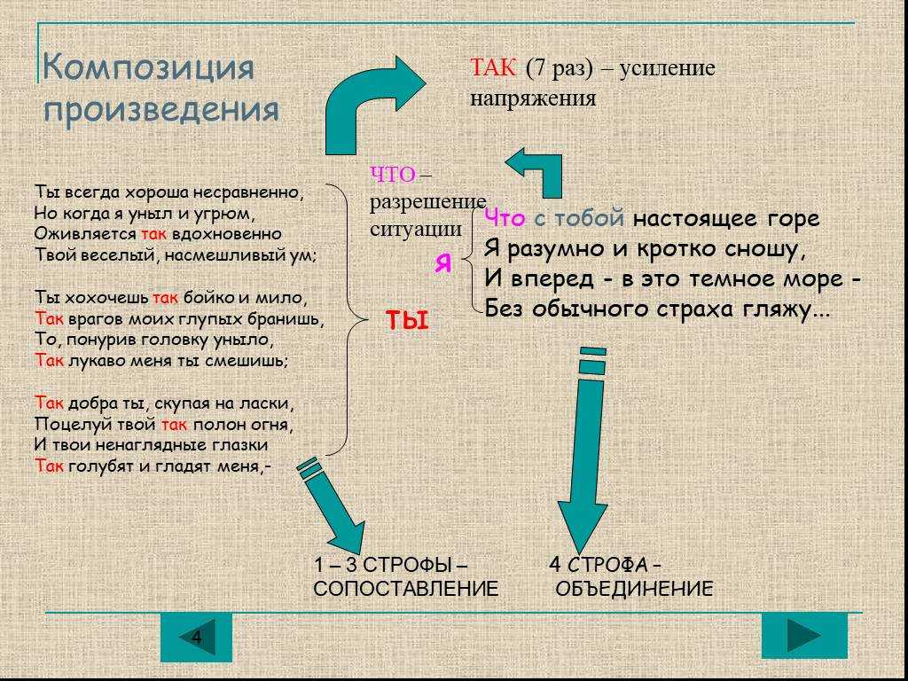 Анализ стихотворения ты всегда хороша несравненно некрасова