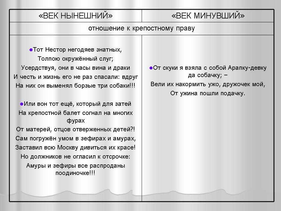 Чацкий и фамусов в комедии «горе от ума» их отношения и спор – характеристка для сочинения по теме конфликта