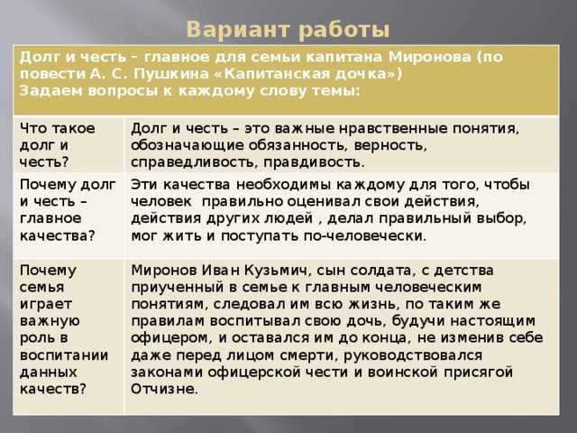 Проблема чести и долга в романе капитанская дочка пушкина