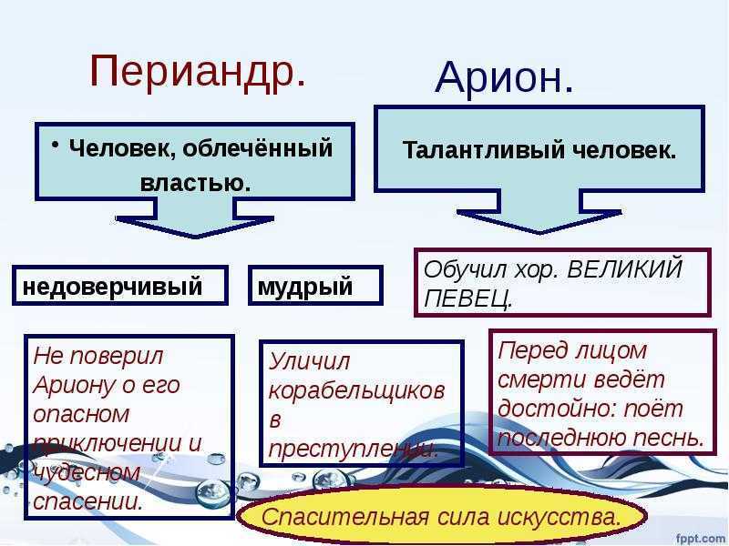 Легенда об арионе презентация, доклад, проект