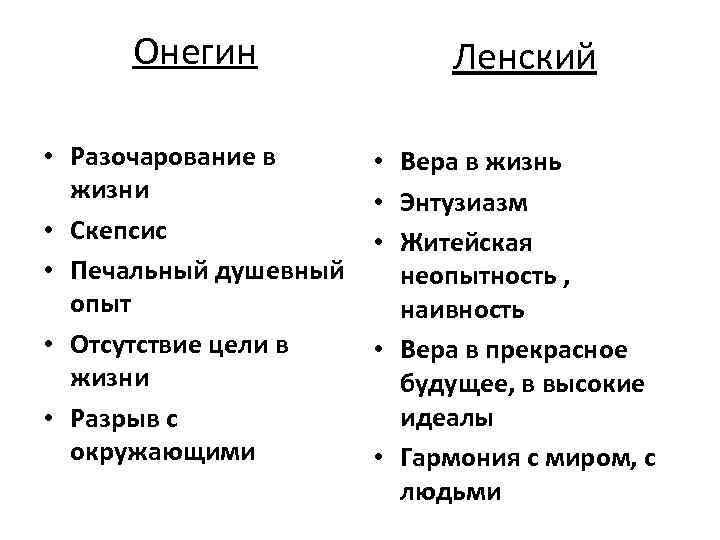 Характер ленского. Сравнение Онегина иленскорго. Сравнение Онегина и ленс3огг. Онегин и Ленский сравнение.