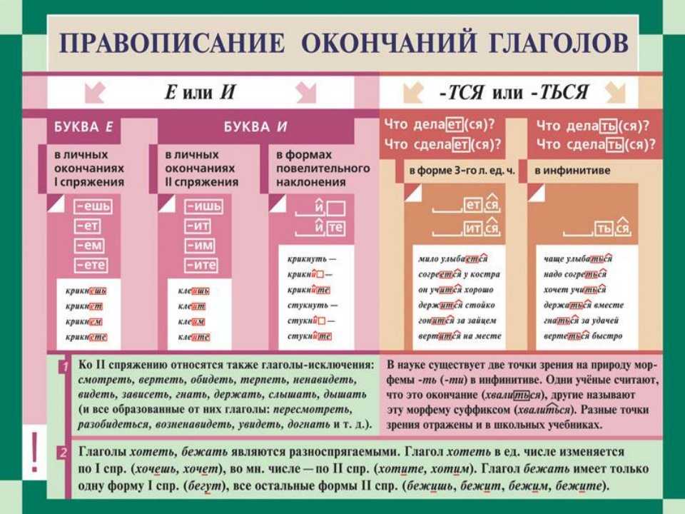 Сочинение рассуждение про глаголы