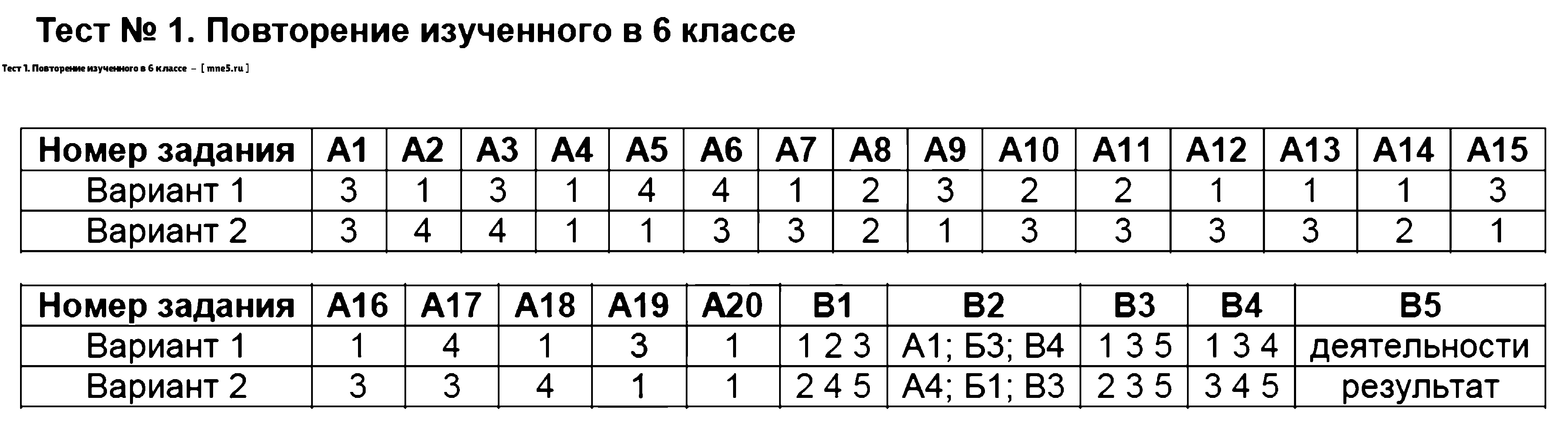Проверочная работа по обществознанию школа 5 класс