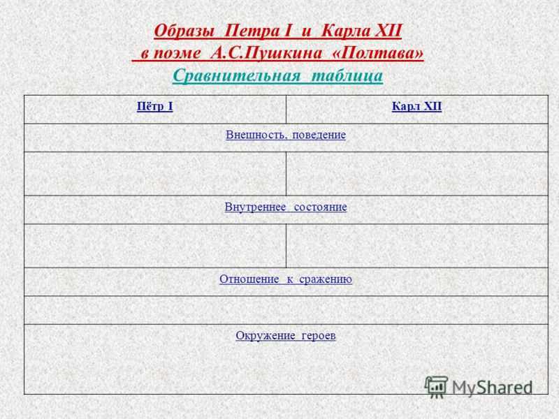 Исторические события в поэме пушкина полтава сочинение