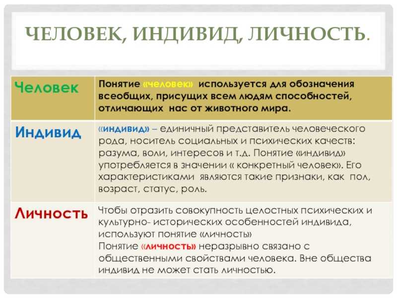 Ответы на вопрос благотворительность - сообщение доклад (5 класс обществознание)