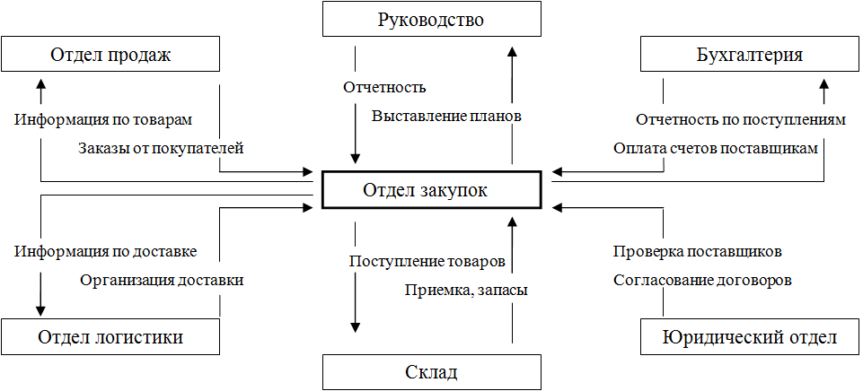 Тесты и тестирование - сборники тестов