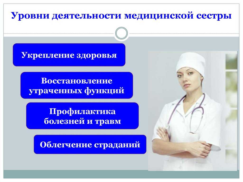 Презентация на медицинскую тему для медсестер