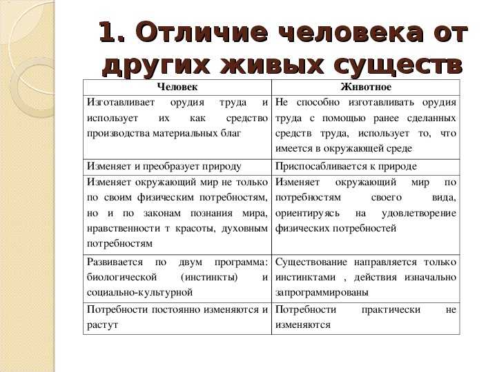 Все готовящиеся быть полезными гражданами должны снача­ла научиться быть людьми.