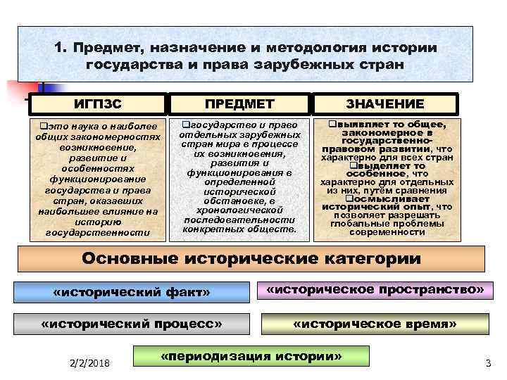 Права государства синергия - история государства и права зарубежных стран. тест с ответами (2021 год)