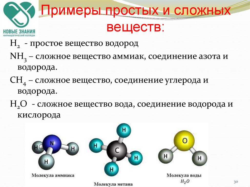 Изображение состава и строения молекул с помощью химических знаков