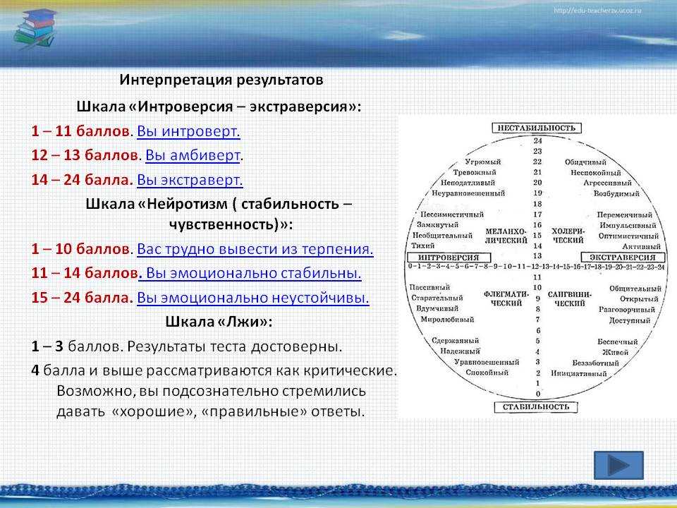 Тест типа характера - сергей смирнов