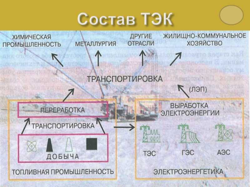Тест по географии научно-техническая революция и мировое хозяйство для 10 класса