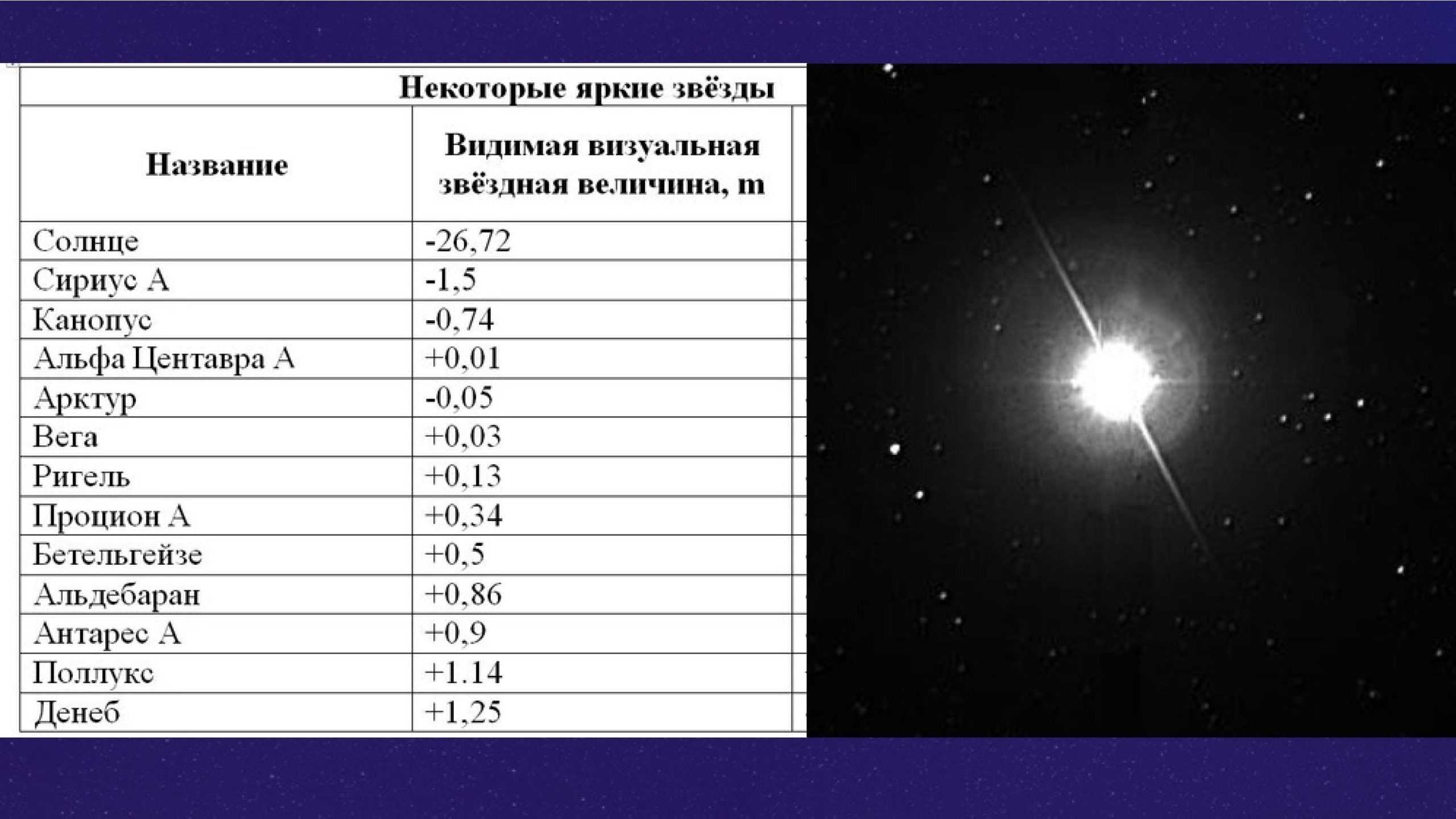 Знак изображение не имеющее видимого сходства с обозначаемым предметом