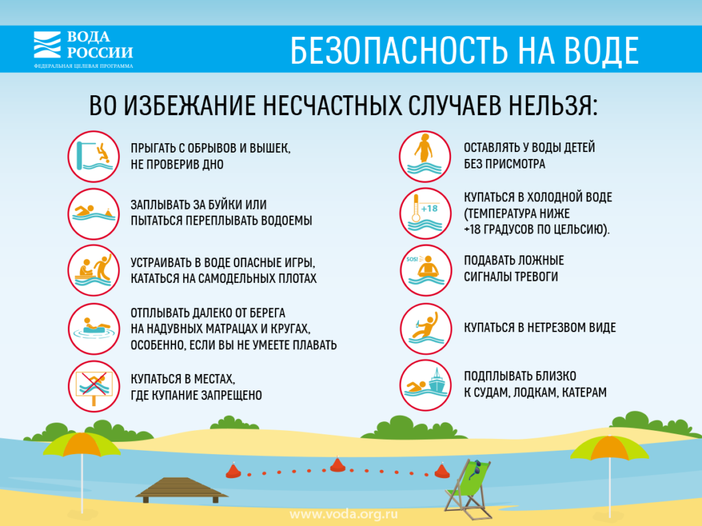 Безопасность людей на водных объектах