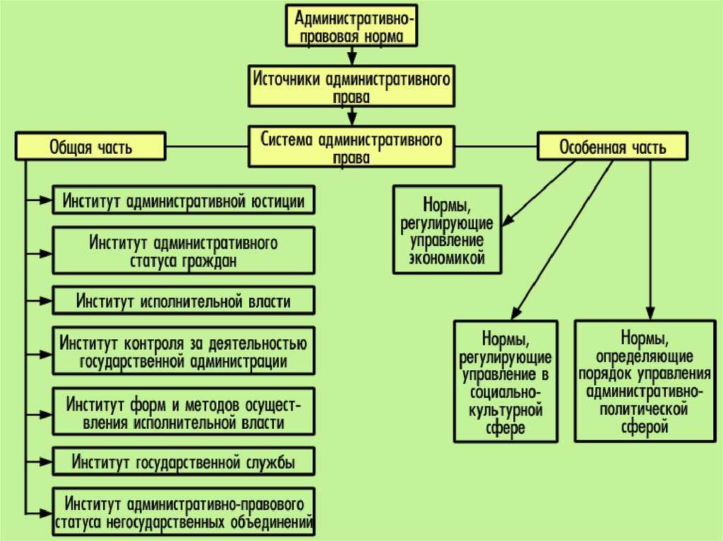 Муниципальное право
