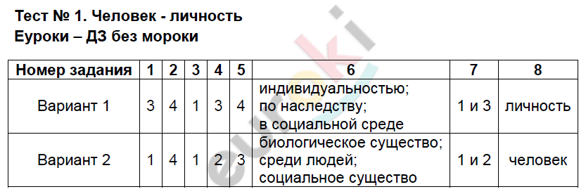 Викторина по обществознанию 6 класс с ответами презентация