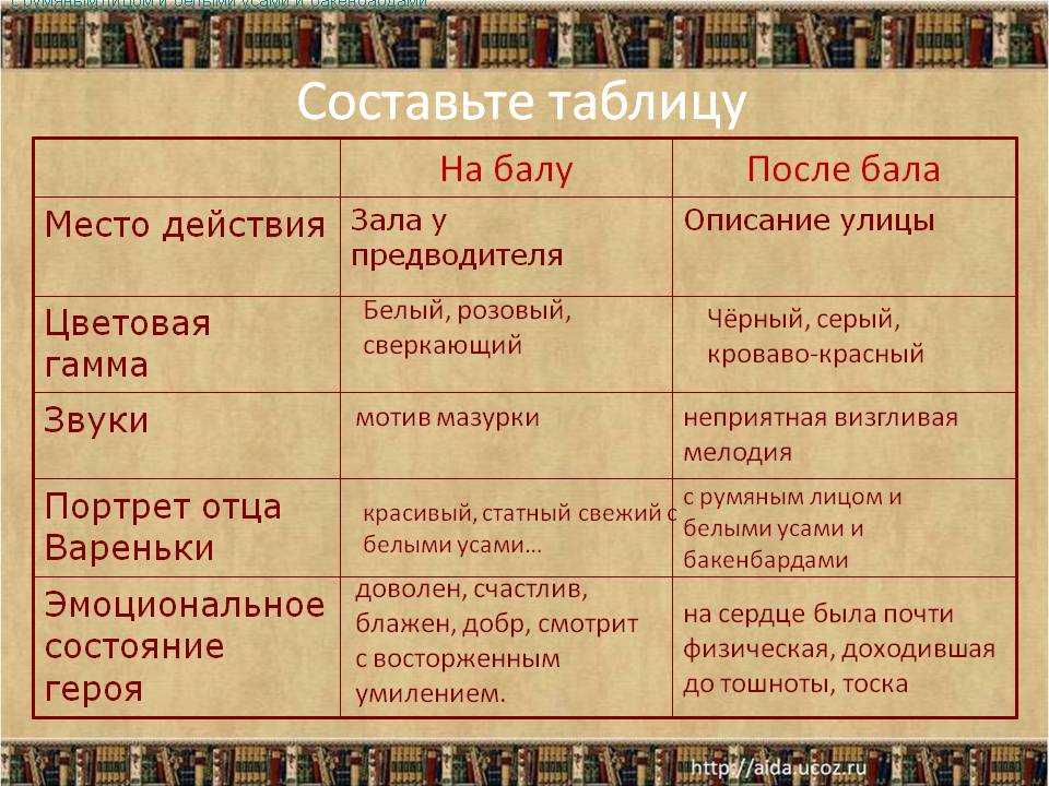 «после бала» анализ произведения толстого – тема, смысл названия, особенности композиции, конфликт рассказа