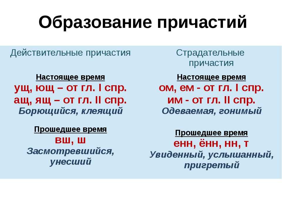 Технологическая карта урока по русскому языку 7 класс фгос ладыженская причастие как часть речи