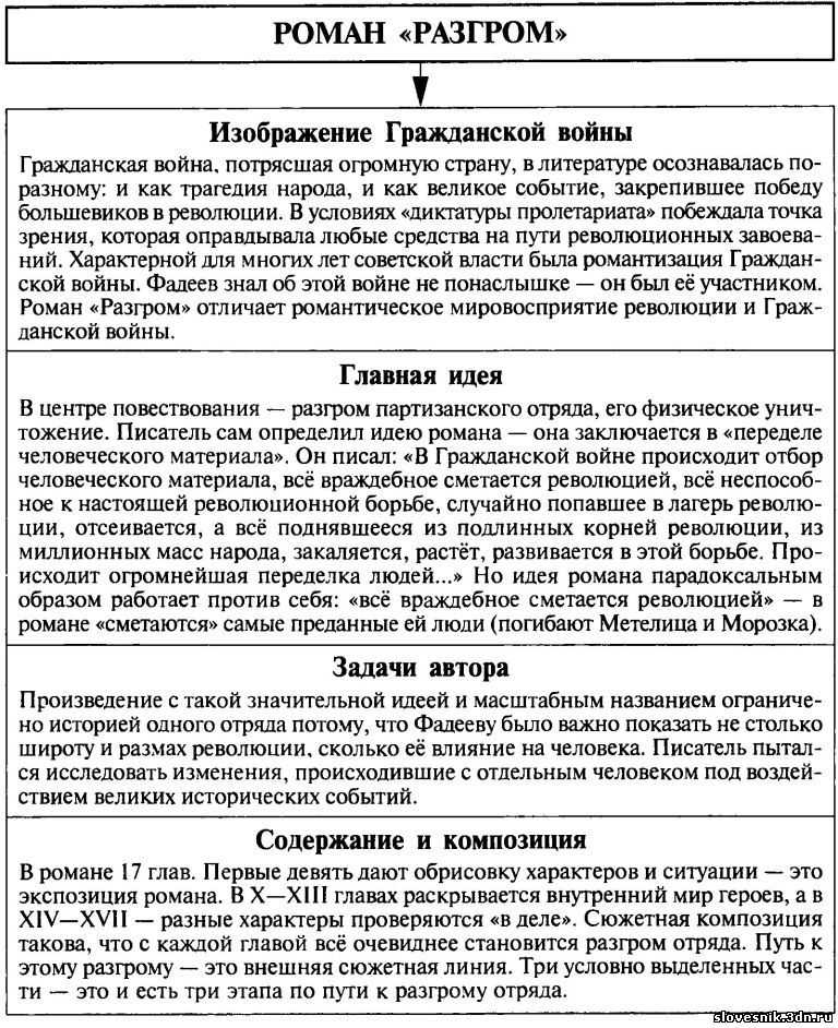 Фадеев «разгром» краткое содержание по главам – читать пересказ романа онлайн