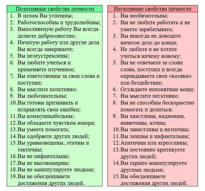 Какая ты личность тест с ответами. 40 психологических тестов, которые можно пройти онлайн и которые расскажут о вас все (даже то о чем вы и не подозреваете) | психология отношений
