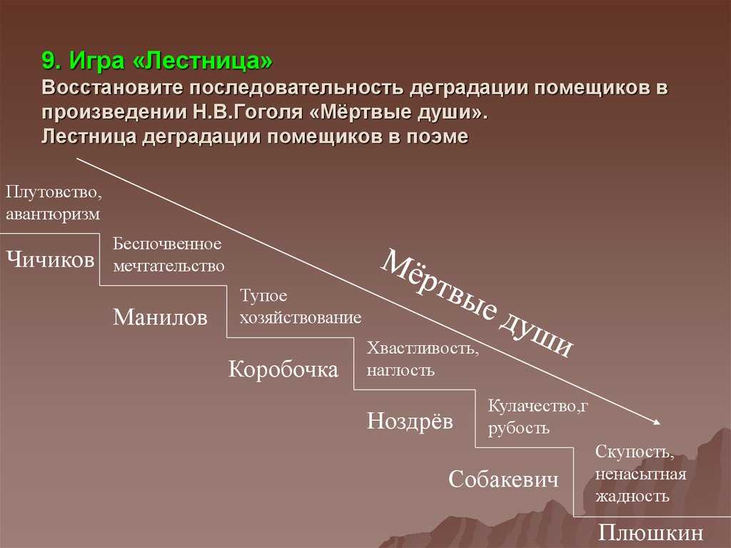 Чичиков у плюшкина. анализ эпизода поэмы н.в.гоголя «мертвые души»