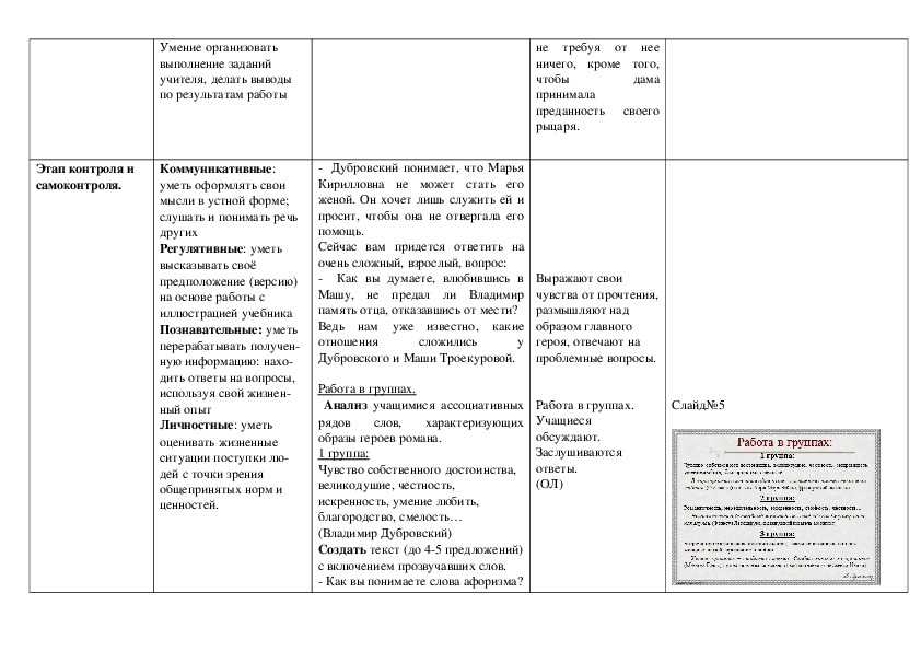 История любви владимира дубровского и маши троекуровой. История любви Троекуровой и Дубровского. Про любовь Маши и Владимира Дубровского сочинение 6 класса. Владимир Дубровский и Маша Троекурова 6 класс.