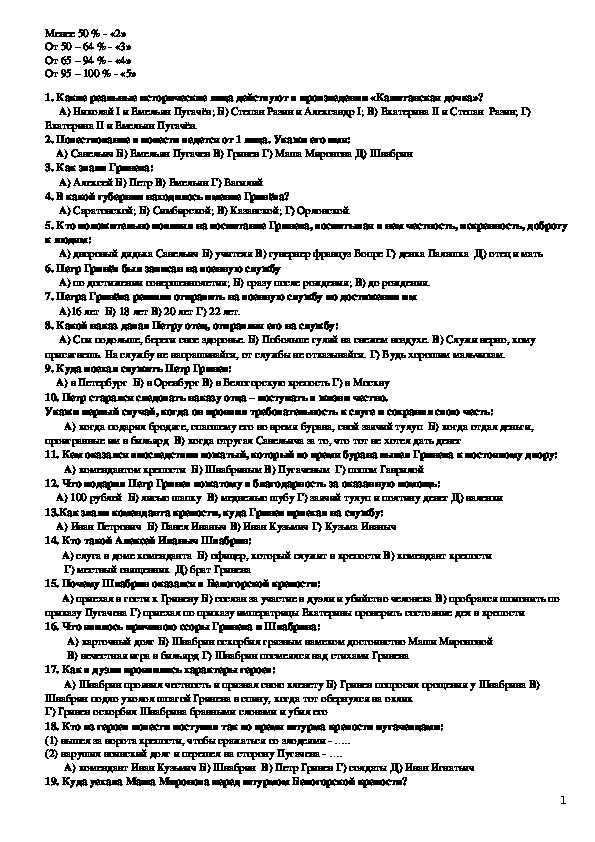 Тест капитанская дочка 8 класс с ответами. Тест по повести а с Пушкина Капитанская дочка 8 класс. Тест по литературе 8 класс Капитанская дочка. Тест по литературе Капитанская дочка. Тест по литературе 8 класс Капитанская дочка 12 вопросов.