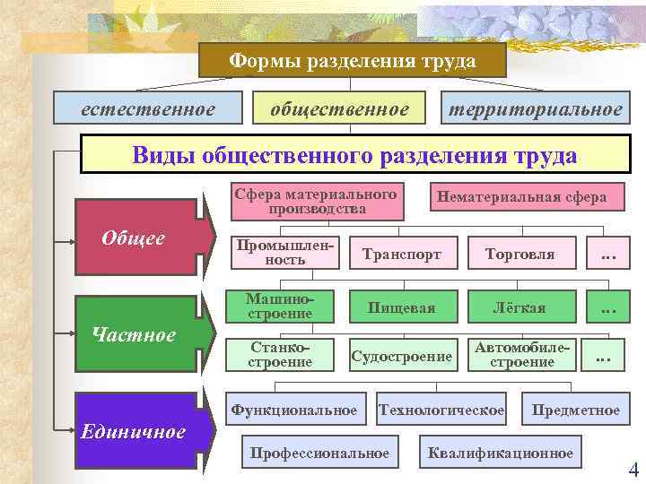Тесты с ответами по охране труда 196 вопросов