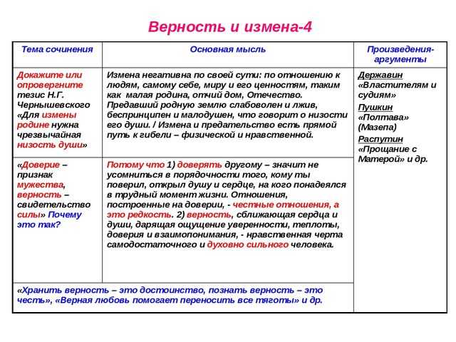 Огэ