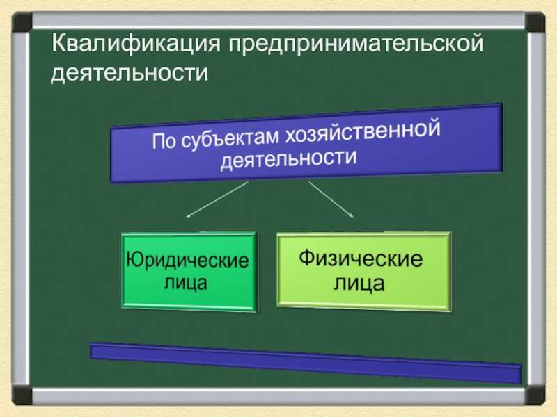 Обществознание 8: предпринимательская деятельность
