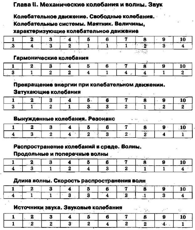 Тест по физике равномерное движение для 7 класса