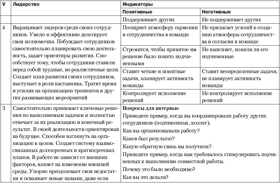 Вопросы кадровой работы