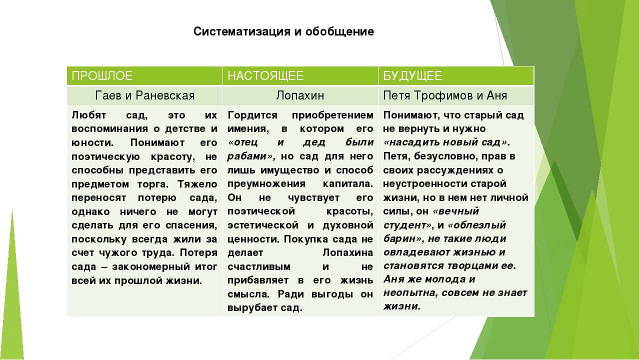 Чехов антон павлович