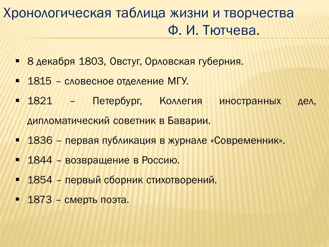 Хронологическая таблица тютчева (жизнь и творчество). федор иванович тютчев (1803-1873 гг.)