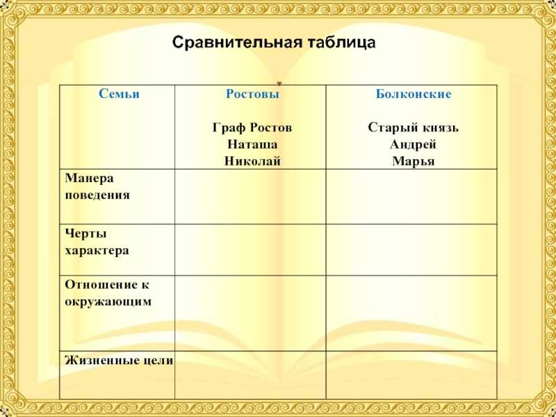 Сочинение цель в жизни человека