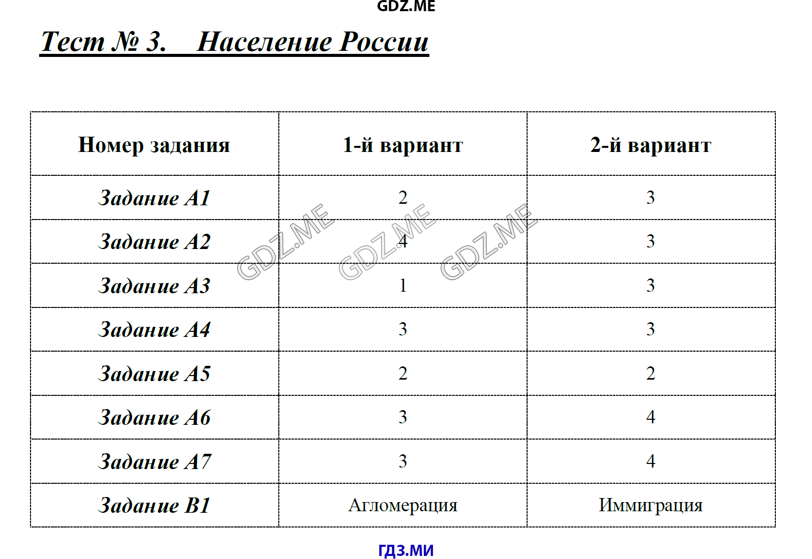 Тест население России 9 класс. География 9 класс тест промышленность. География 9 класс тесты Жижина.