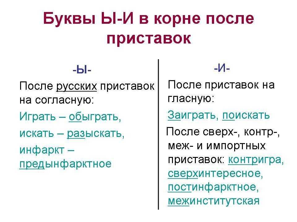 Часть 1словообразование. орфография. культура речитест 16. буквы ы и и после приставок. гласные в приставках пре- и при-