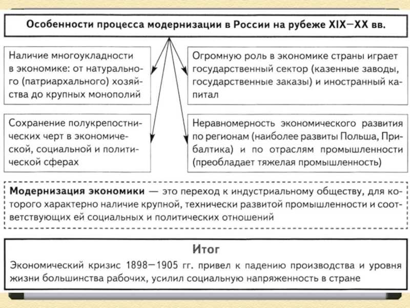 В данную эпоху были созданы причины для страшнейших войн и катаклизмов в истории человечества, поскольку большинство мировых монополистов достигли такого развития капитала, что начали влиять на международную политику