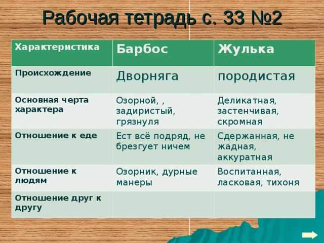 Проверочная работа по литературному чтению в 4 классе: а. и. куприн барбос и жулька тест по чтению (4 класс) на тему