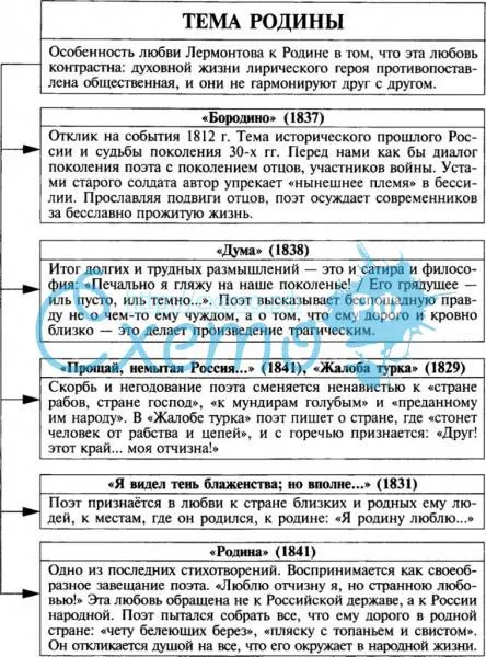 Образ родины в русской поэзии