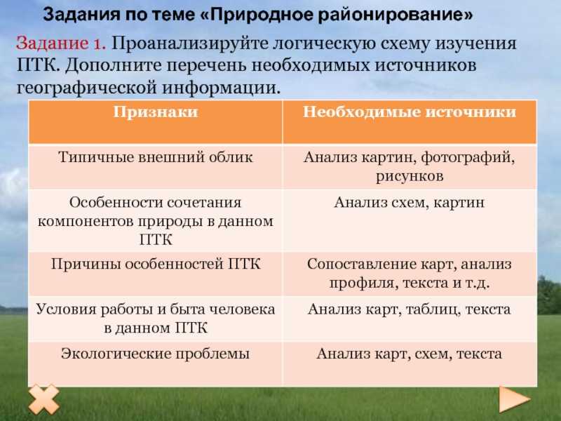 Всего 30 тестовых вопросов по теме Природные зоны России для 8 класса, с ответами Тесты для подготовки к контрольным и зачётным работам в школе по географии