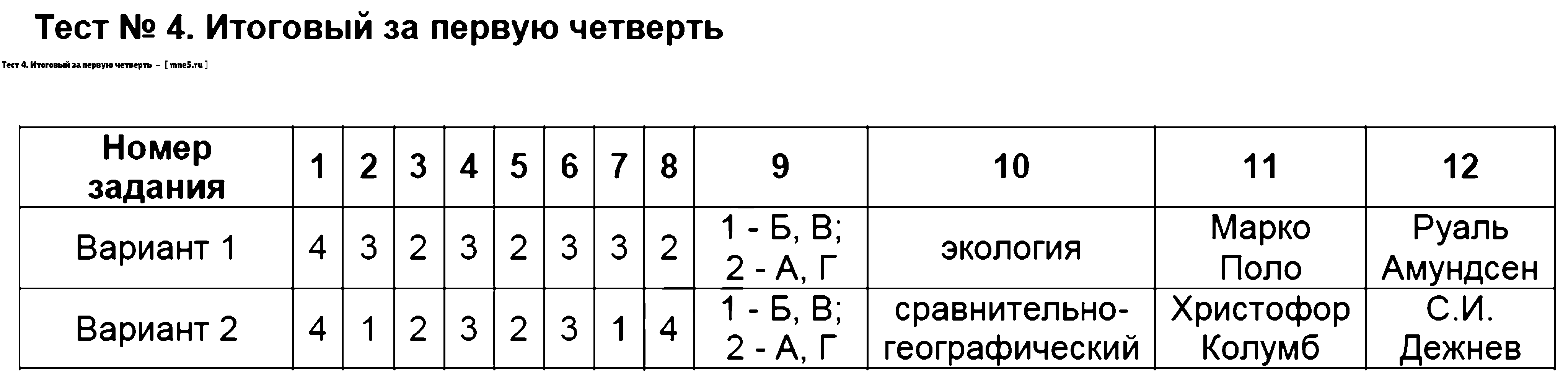 Тесты по географии 5 класс с ответами онлайн, итоговый за полугодие и за четверть
