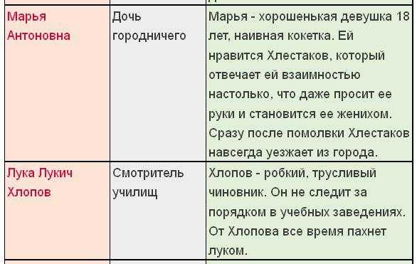 Любовь и быт в произведениях маяковского