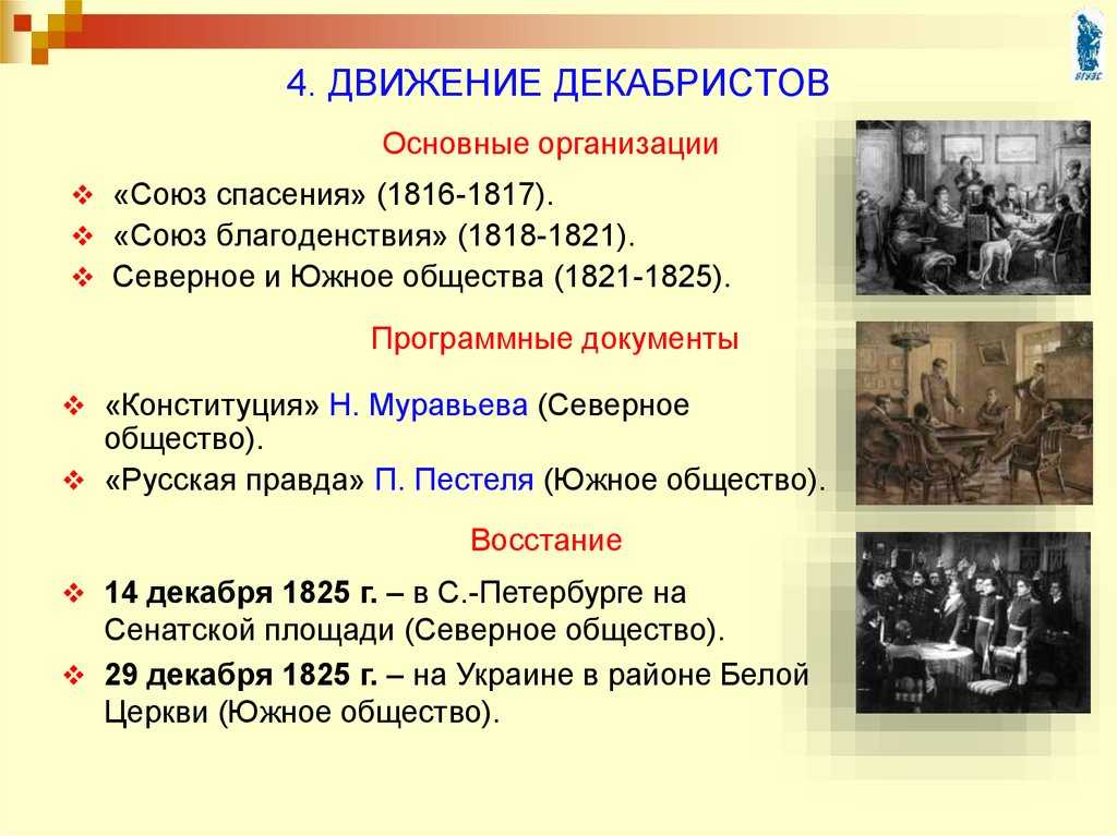 Тест по истории общественное движение при александре i 8 класс