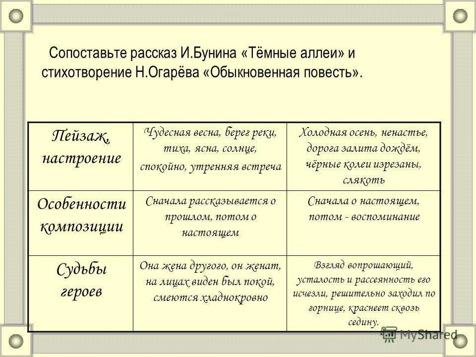 Анализ рассказа «тёмные аллеи» (и. а. бунин)