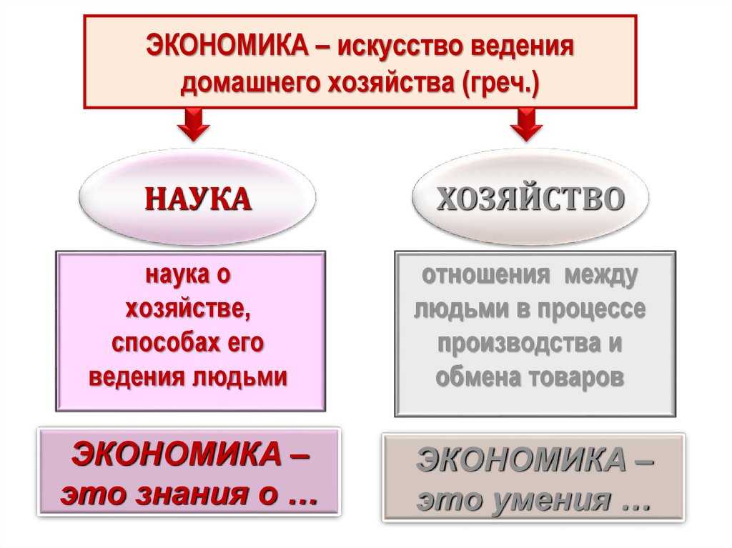 Тест по обществознанию обмен торговля реклама 7 класс