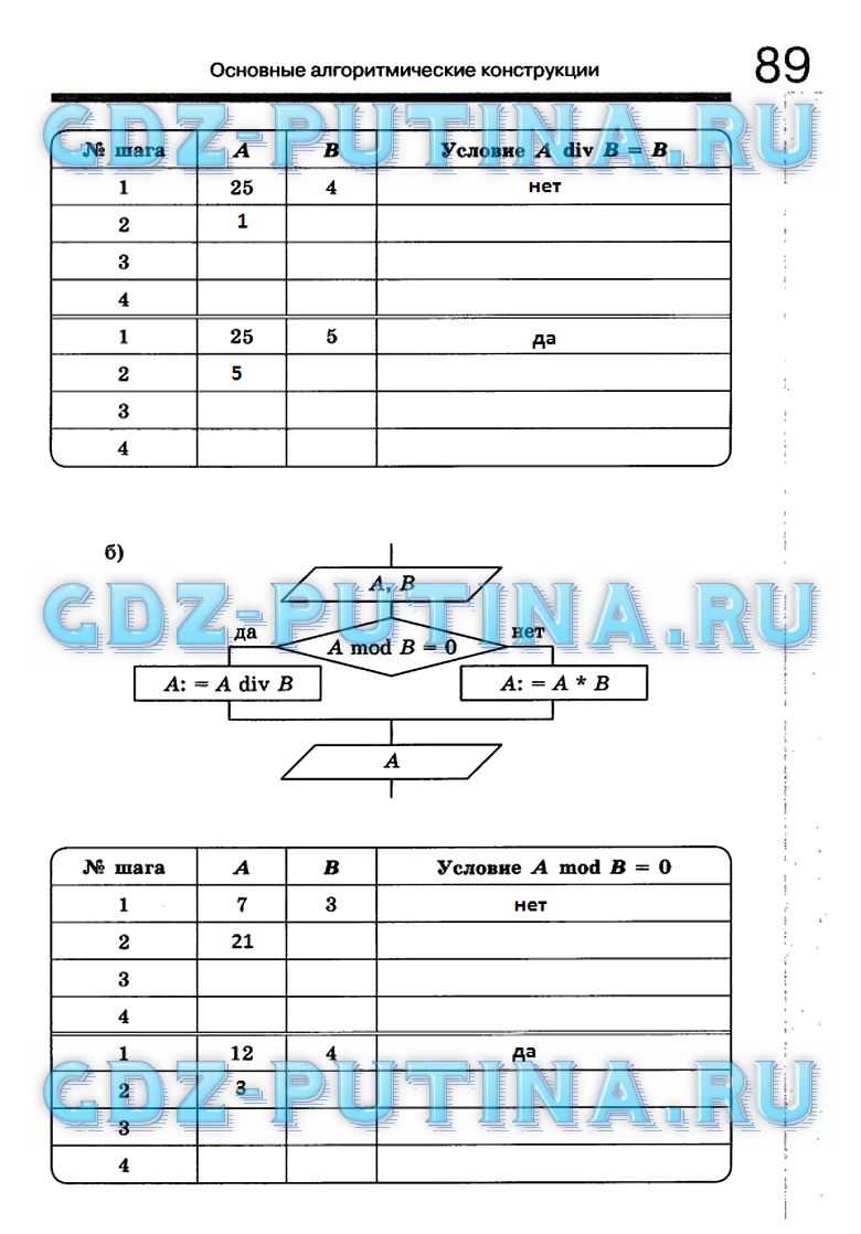 Информатика 8 класс босова тетрадь 1