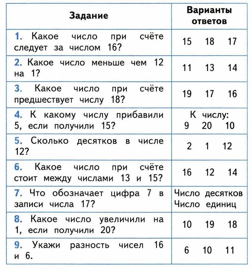 Тестирование в 1 классе при поступлении образец