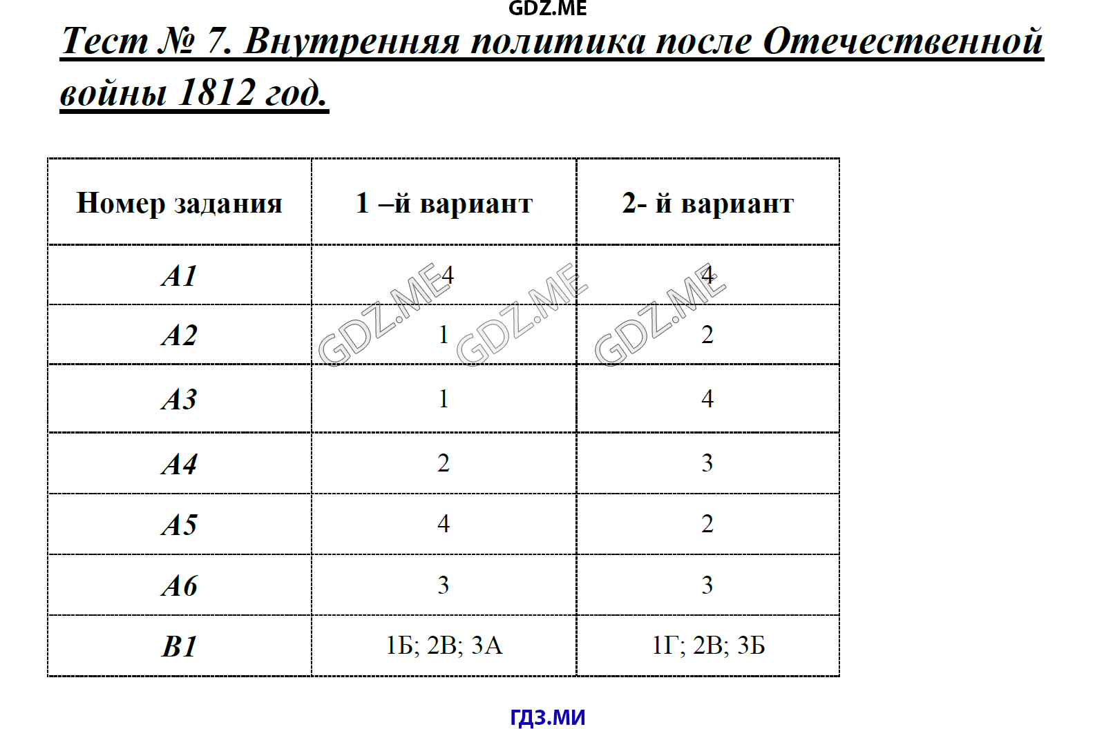 Проверочная работа по истории россии отечественная война 1812 г. 9 класс