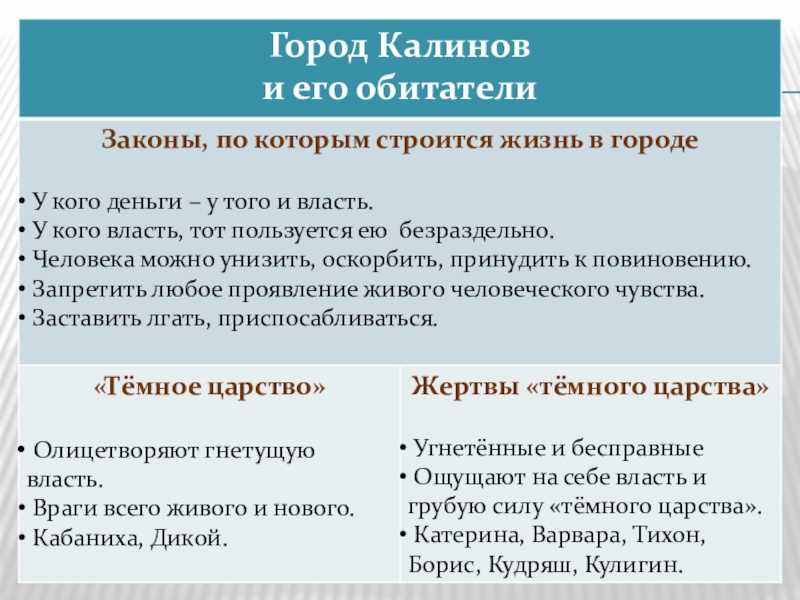 "город калинов и его обитатели"